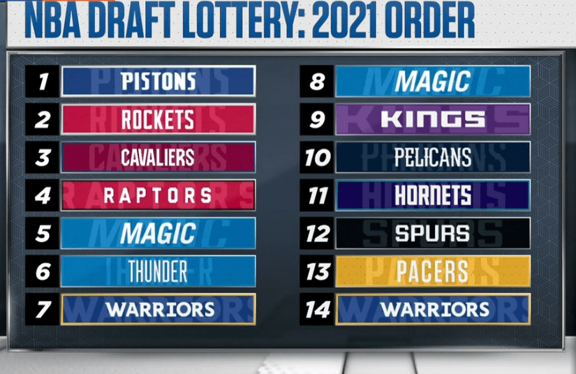  老鹰状元签概率抽中联盟倒数第一  